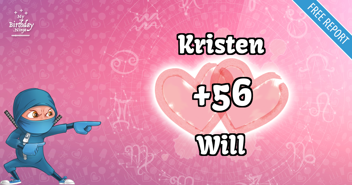 Kristen and Will Love Match Score