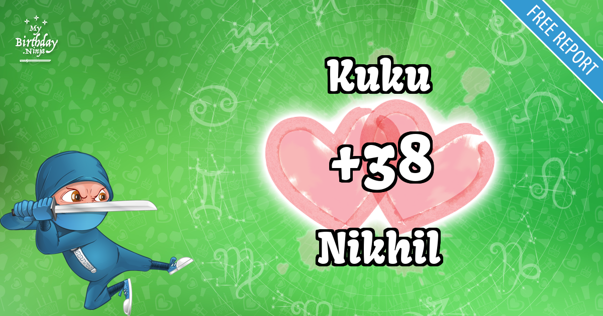 Kuku and Nikhil Love Match Score