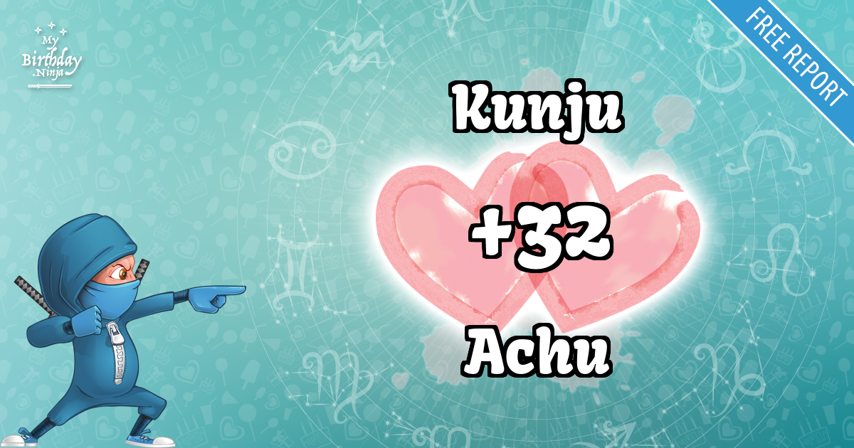 Kunju and Achu Love Match Score