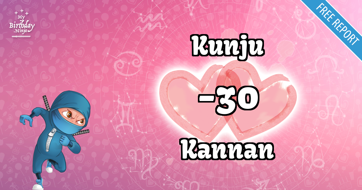 Kunju and Kannan Love Match Score
