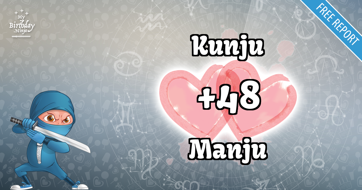 Kunju and Manju Love Match Score