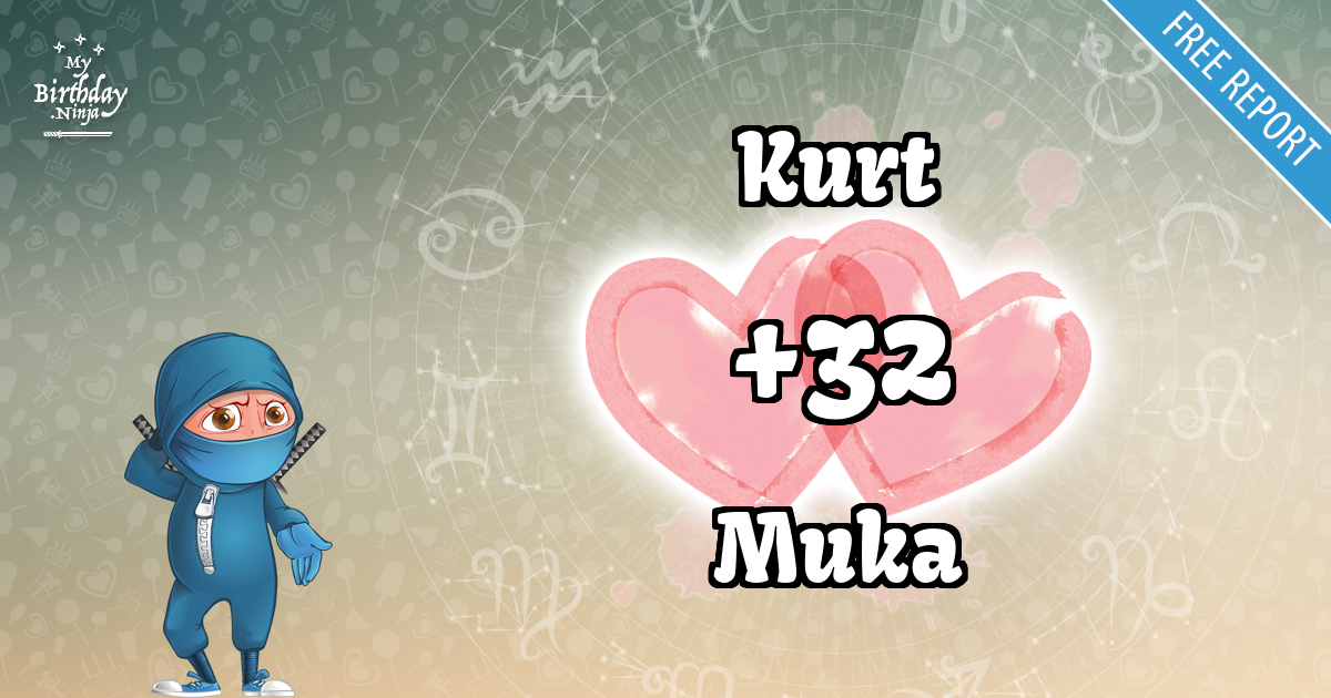 Kurt and Muka Love Match Score