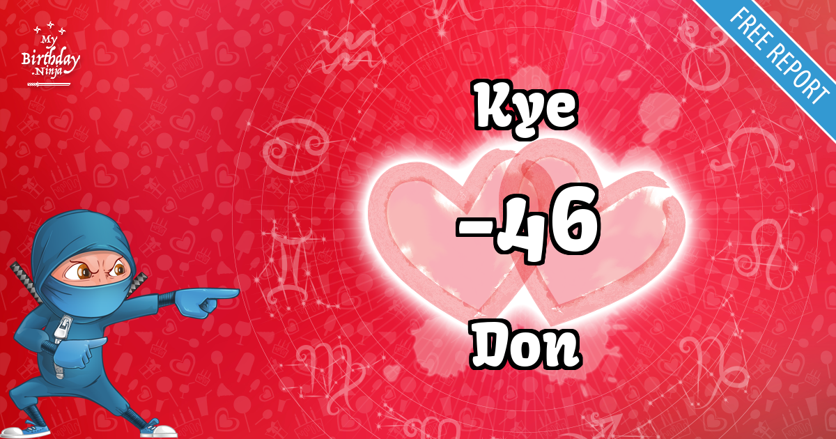 Kye and Don Love Match Score