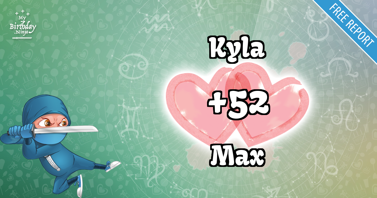Kyla and Max Love Match Score
