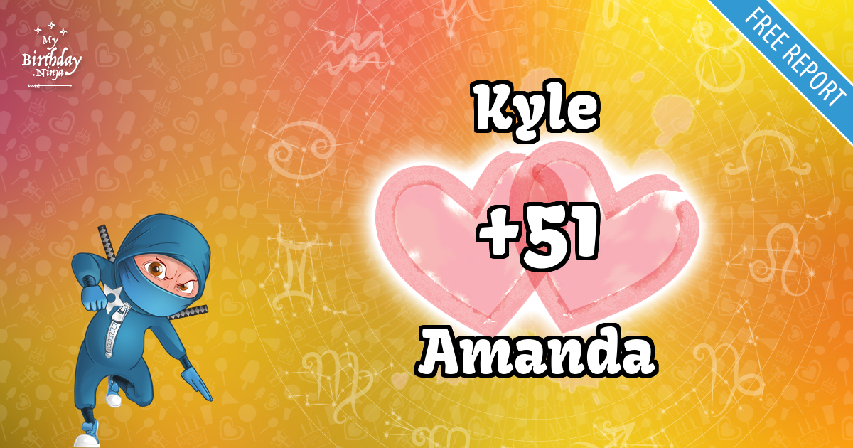 Kyle and Amanda Love Match Score