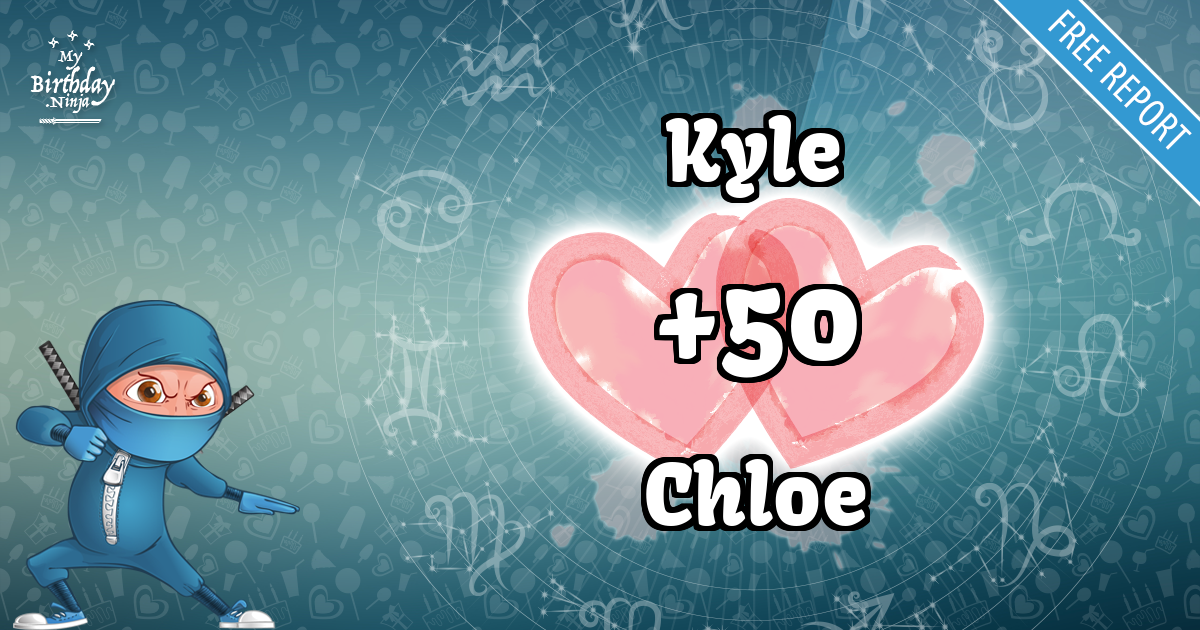 Kyle and Chloe Love Match Score