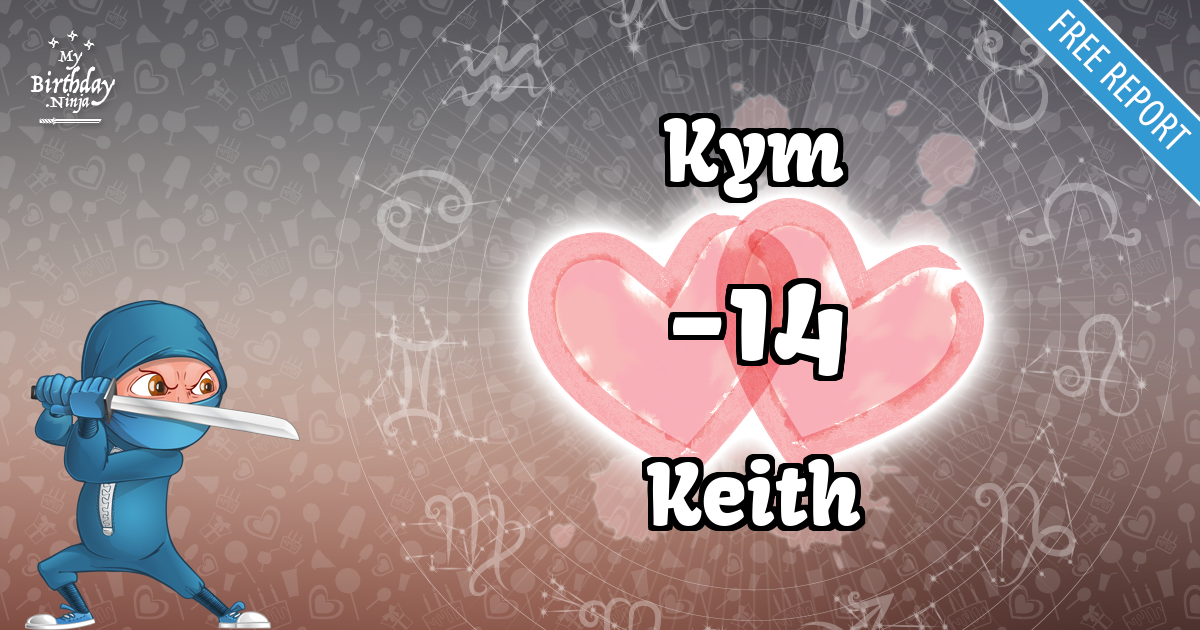 Kym and Keith Love Match Score