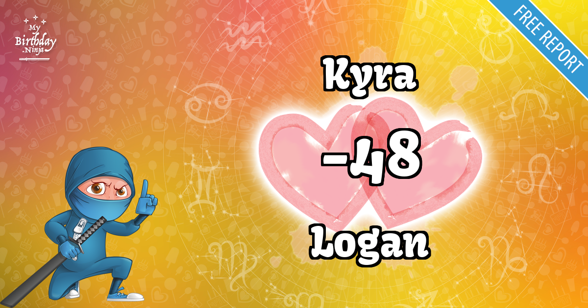 Kyra and Logan Love Match Score