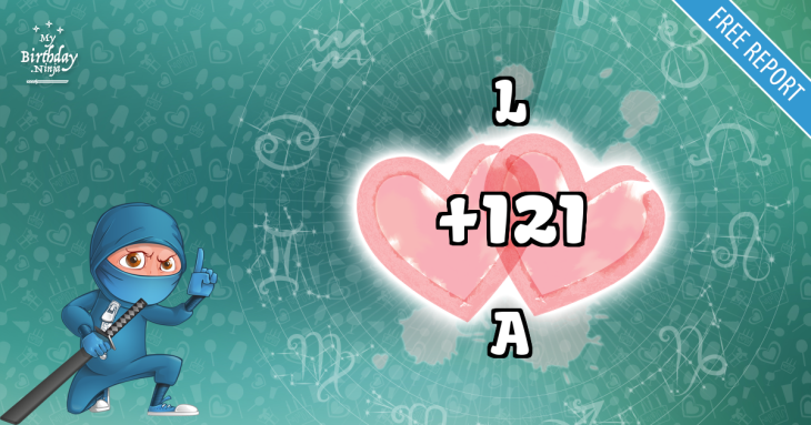 Love Match Score
