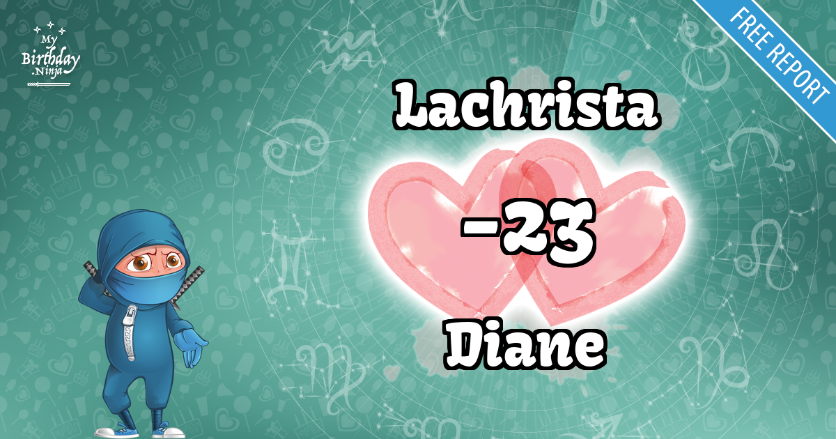 Lachrista and Diane Love Match Score