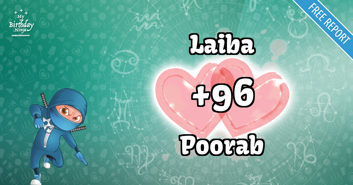 Laiba and Poorab Love Match Score