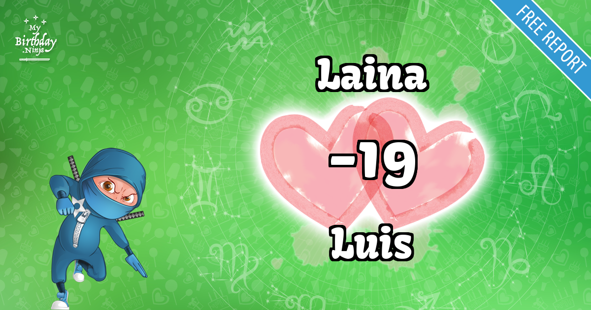 Laina and Luis Love Match Score