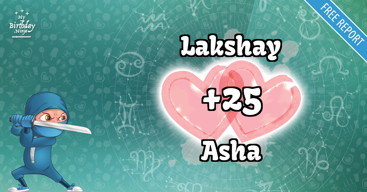 Lakshay and Asha Love Match Score