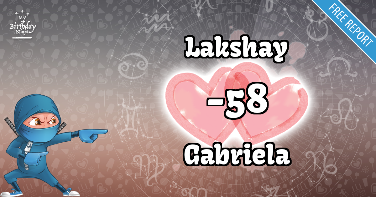 Lakshay and Gabriela Love Match Score
