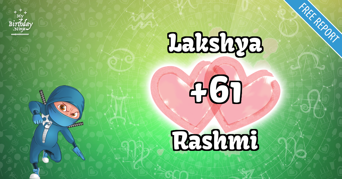 Lakshya and Rashmi Love Match Score