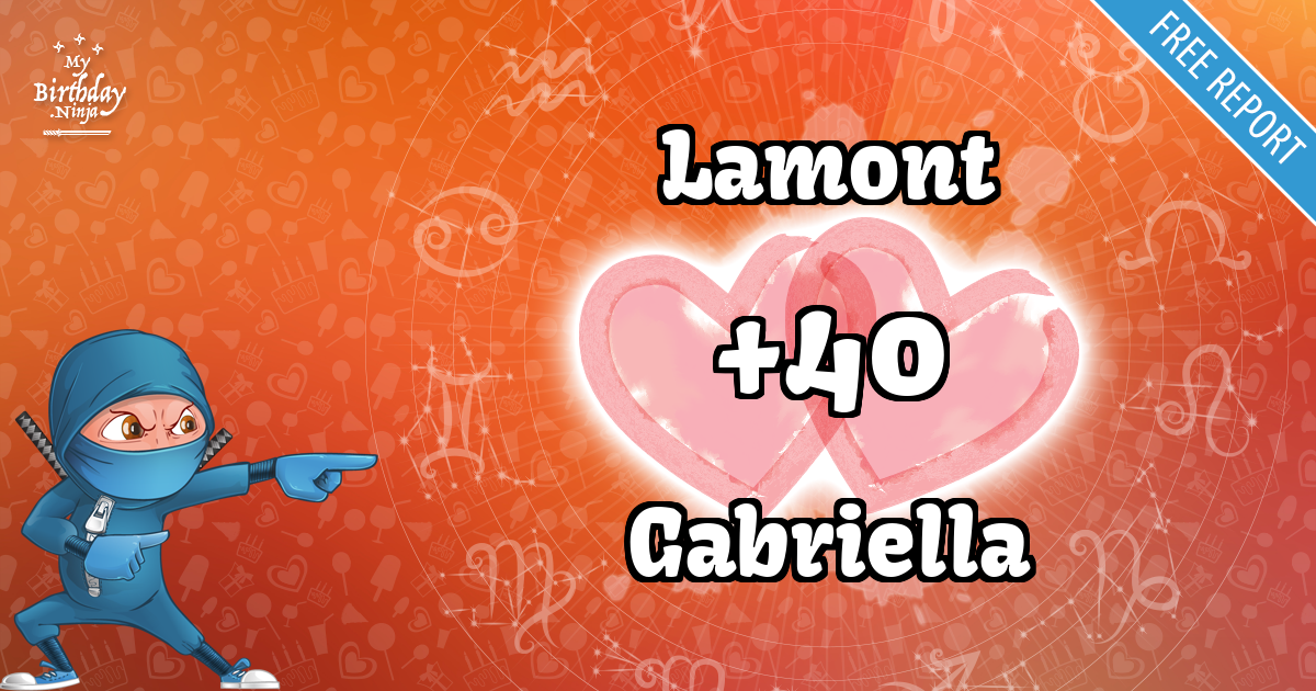 Lamont and Gabriella Love Match Score