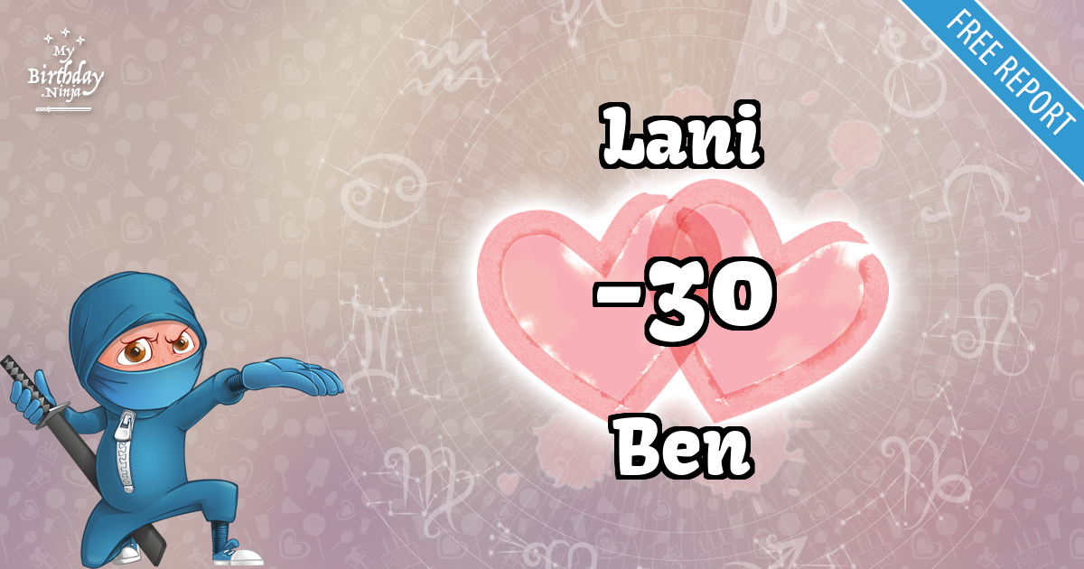 Lani and Ben Love Match Score