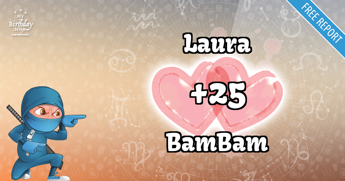 Laura and BamBam Love Match Score