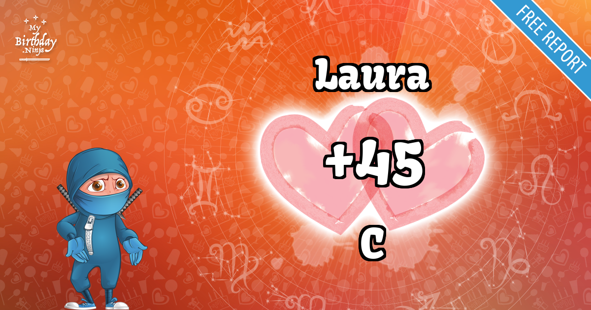 Laura and C Love Match Score