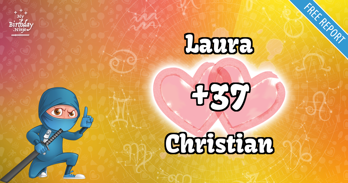 Laura and Christian Love Match Score