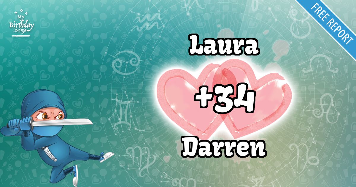 Laura and Darren Love Match Score