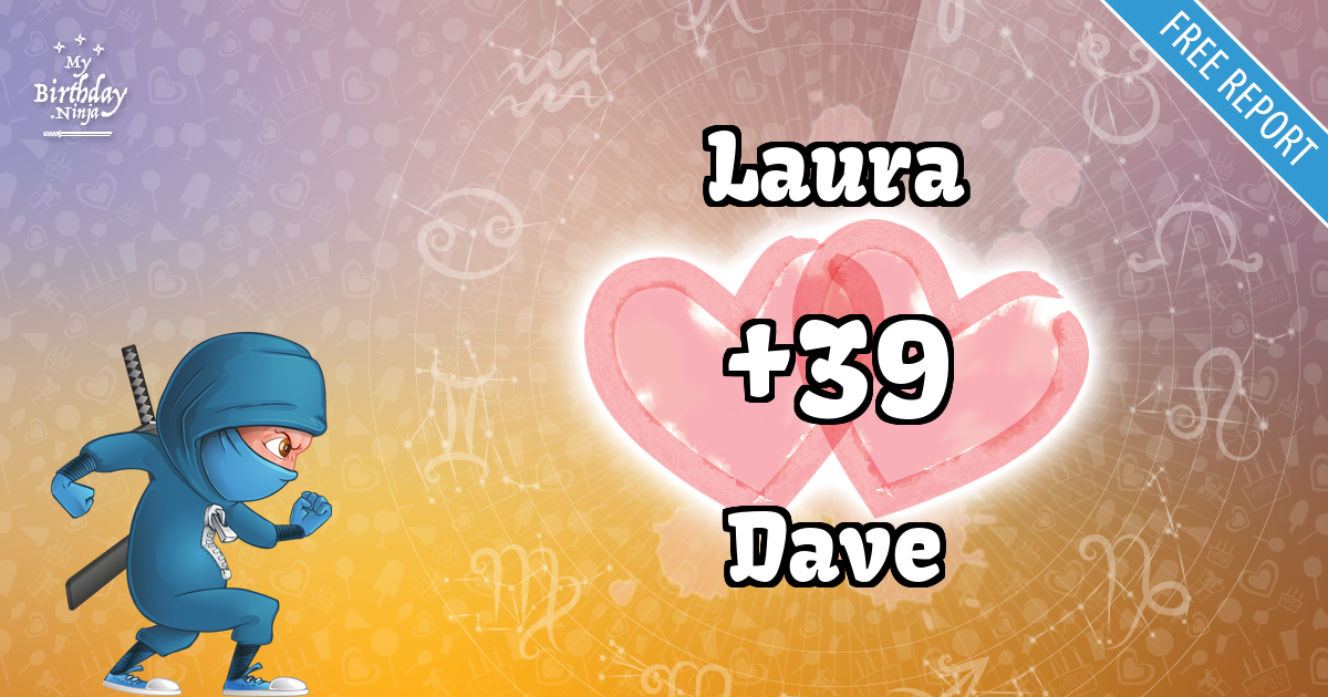 Laura and Dave Love Match Score