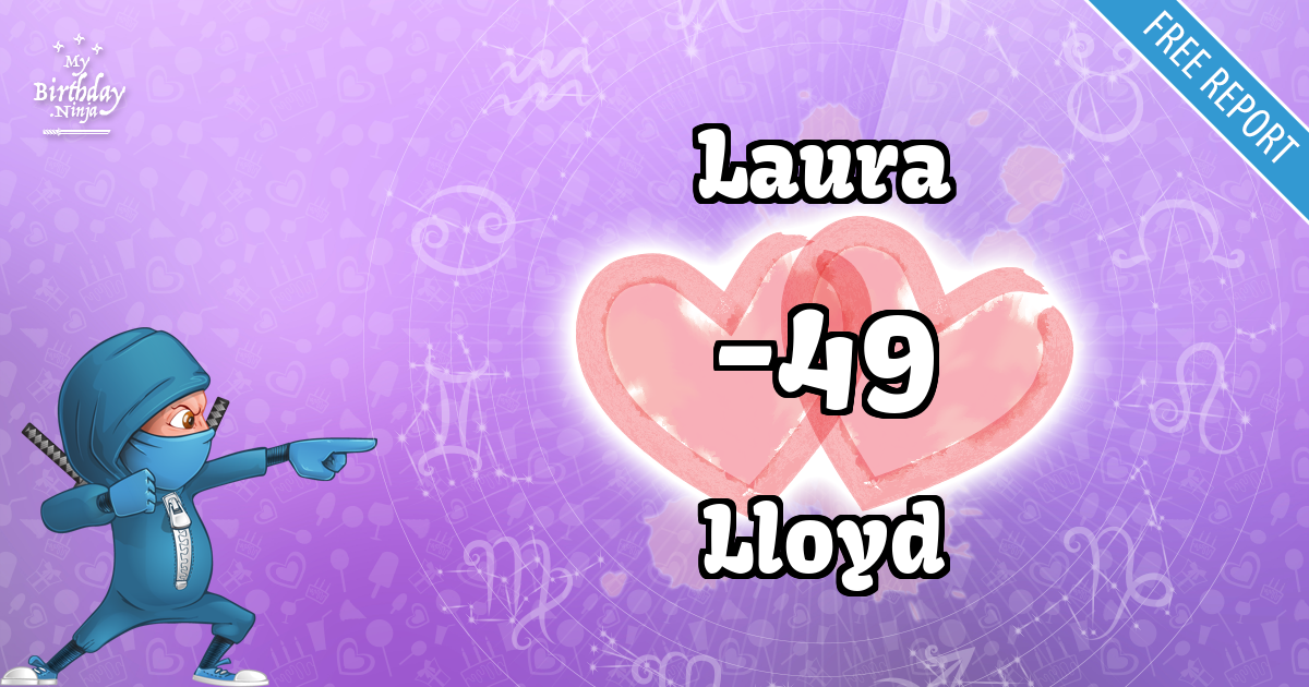 Laura and Lloyd Love Match Score