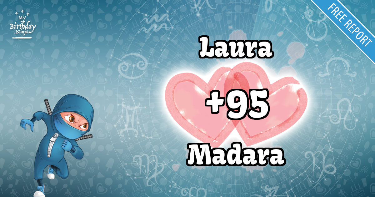 Laura and Madara Love Match Score