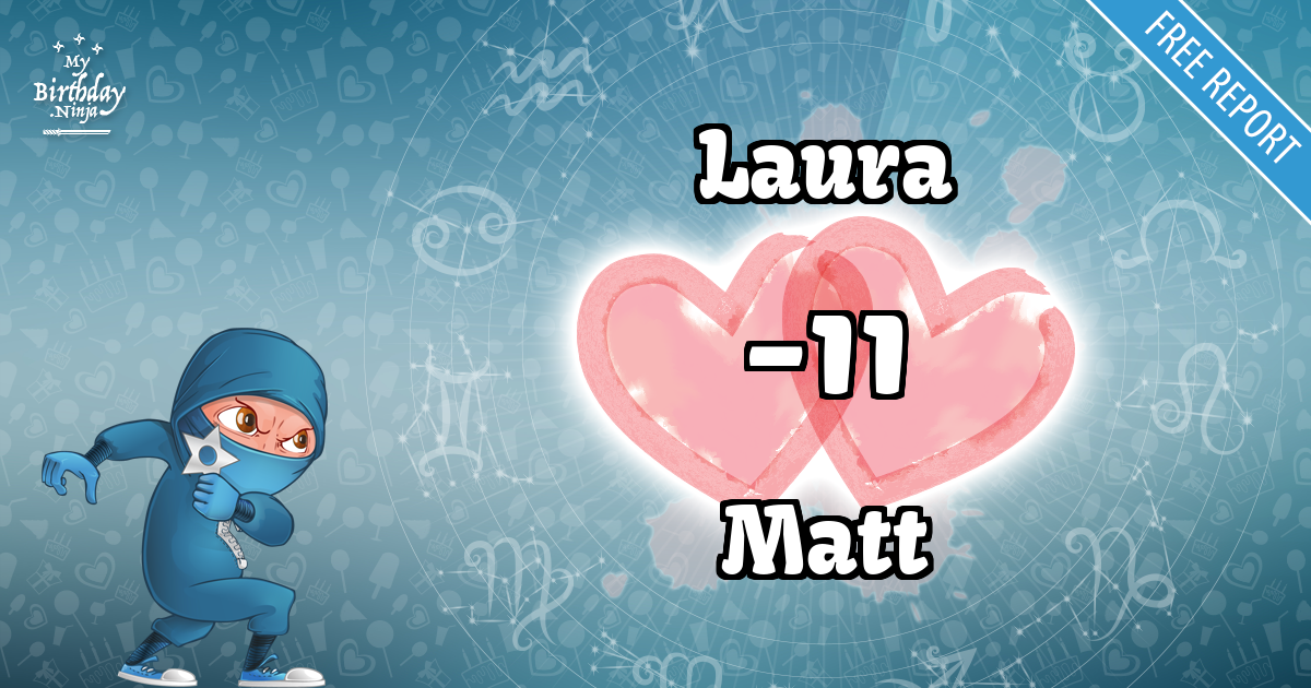Laura and Matt Love Match Score