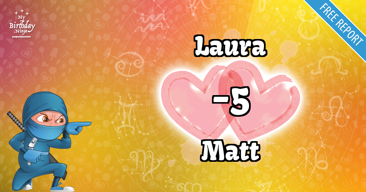Laura and Matt Love Match Score