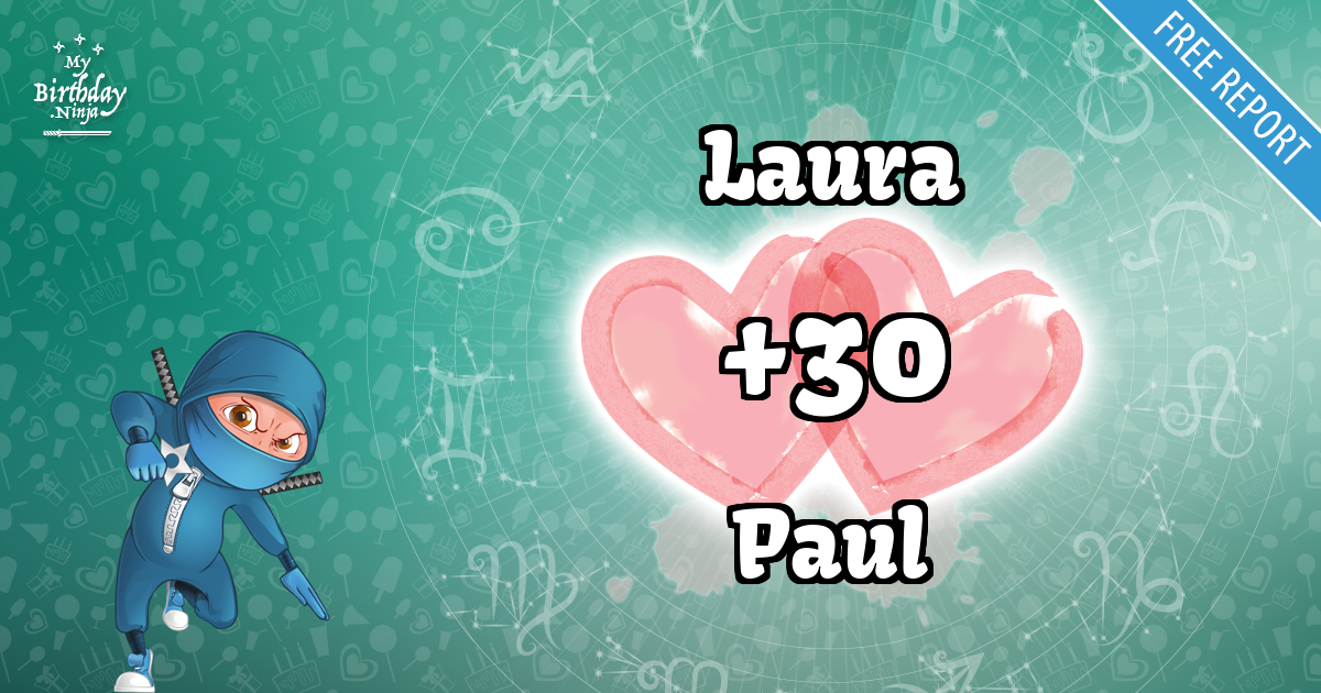 Laura and Paul Love Match Score