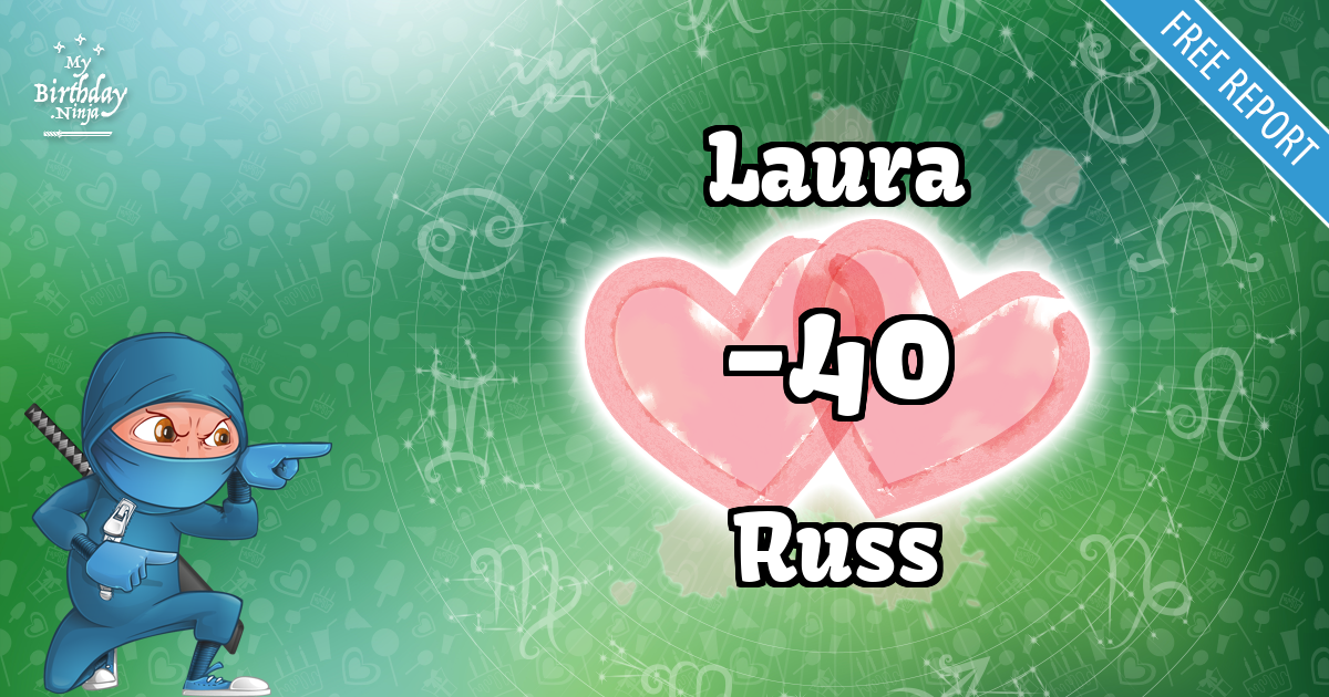 Laura and Russ Love Match Score