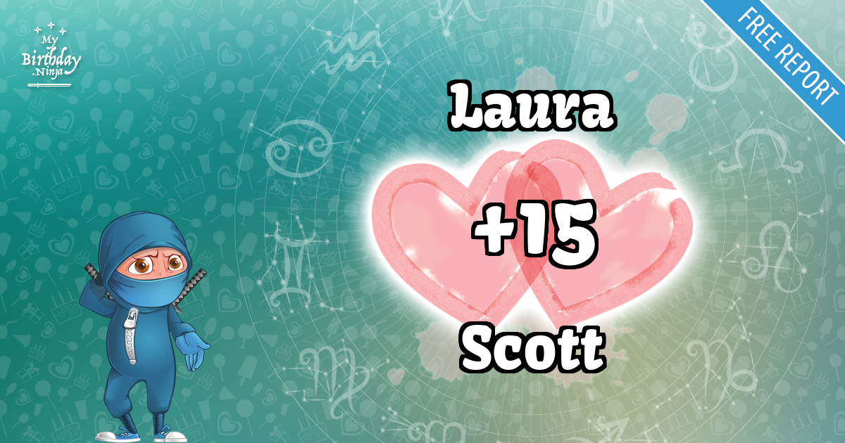 Laura and Scott Love Match Score