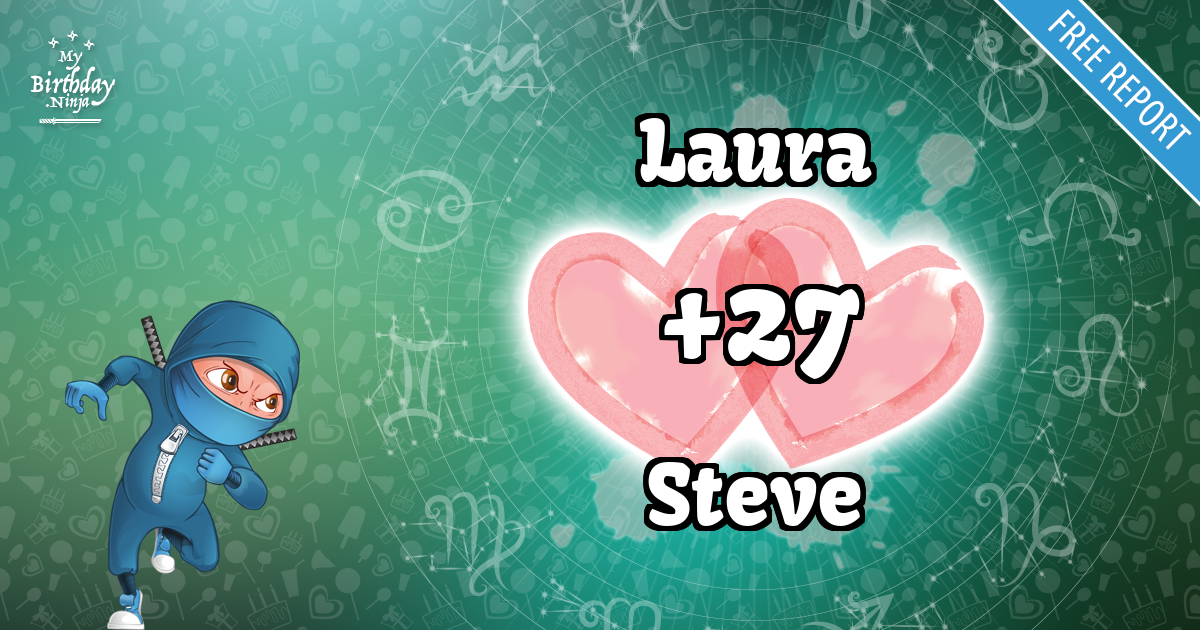 Laura and Steve Love Match Score