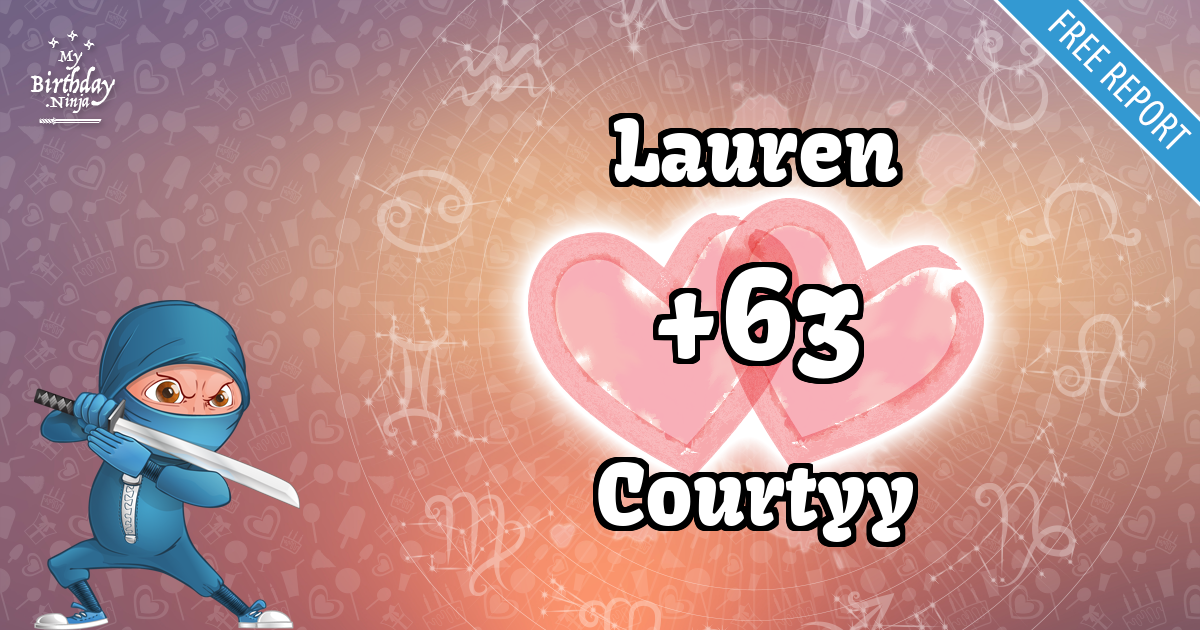 Lauren and Courtyy Love Match Score