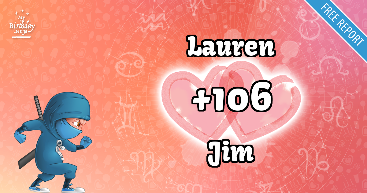 Lauren and Jim Love Match Score