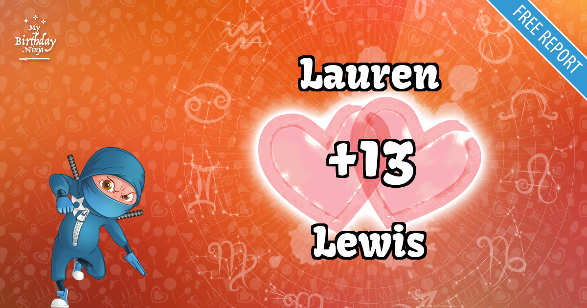 Lauren and Lewis Love Match Score