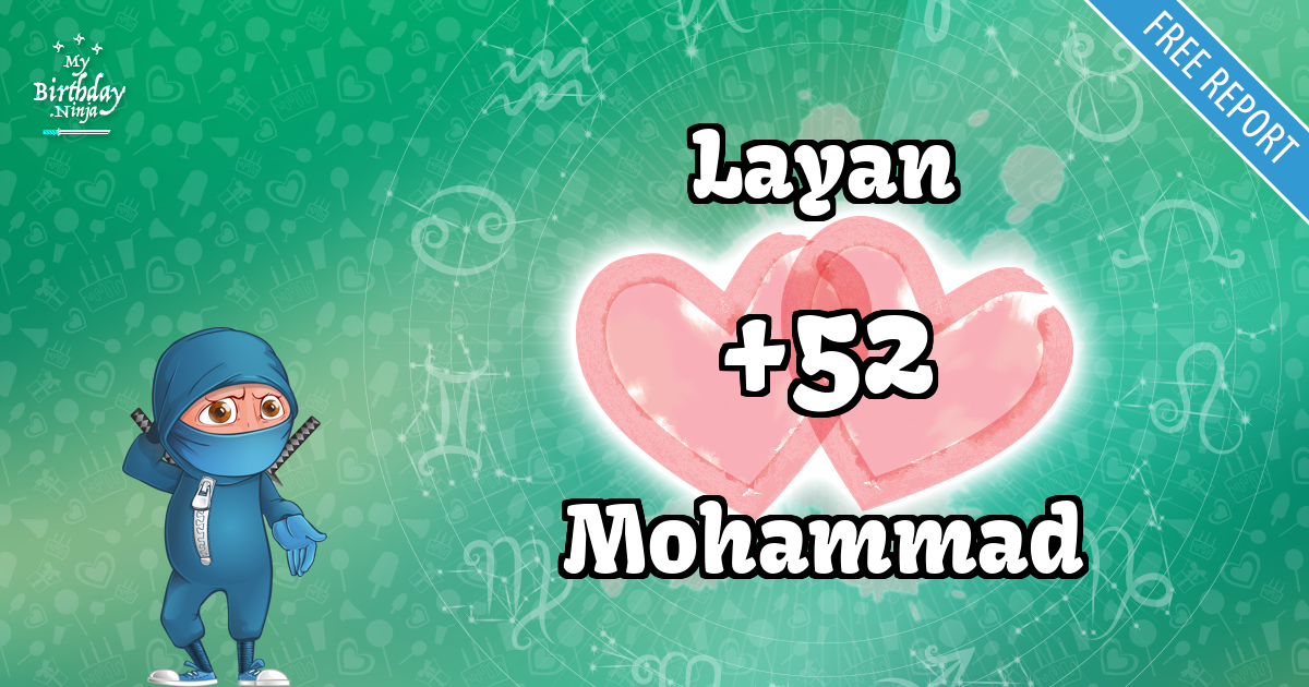 Layan and Mohammad Love Match Score