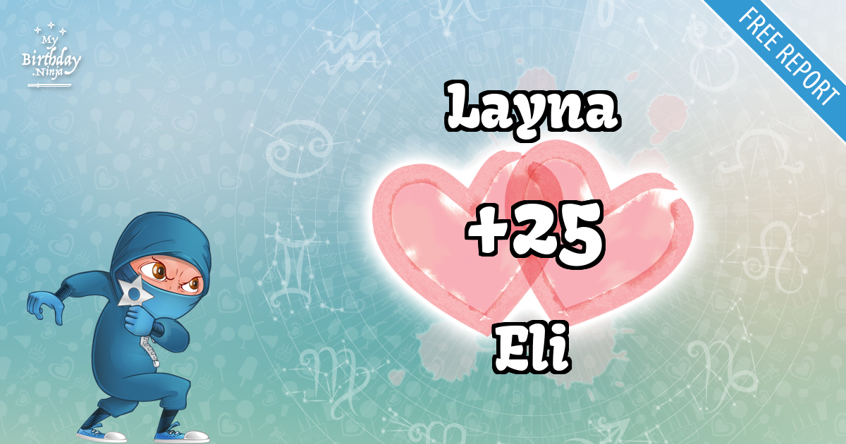 Layna and Eli Love Match Score