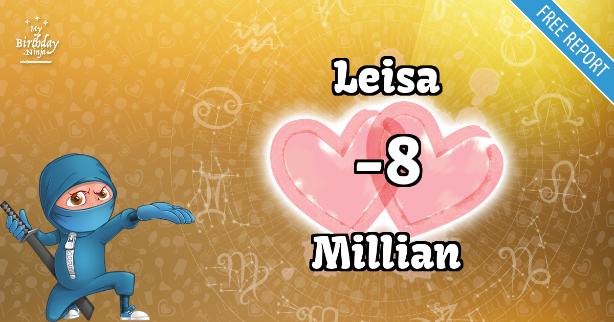 Leisa and Millian Love Match Score