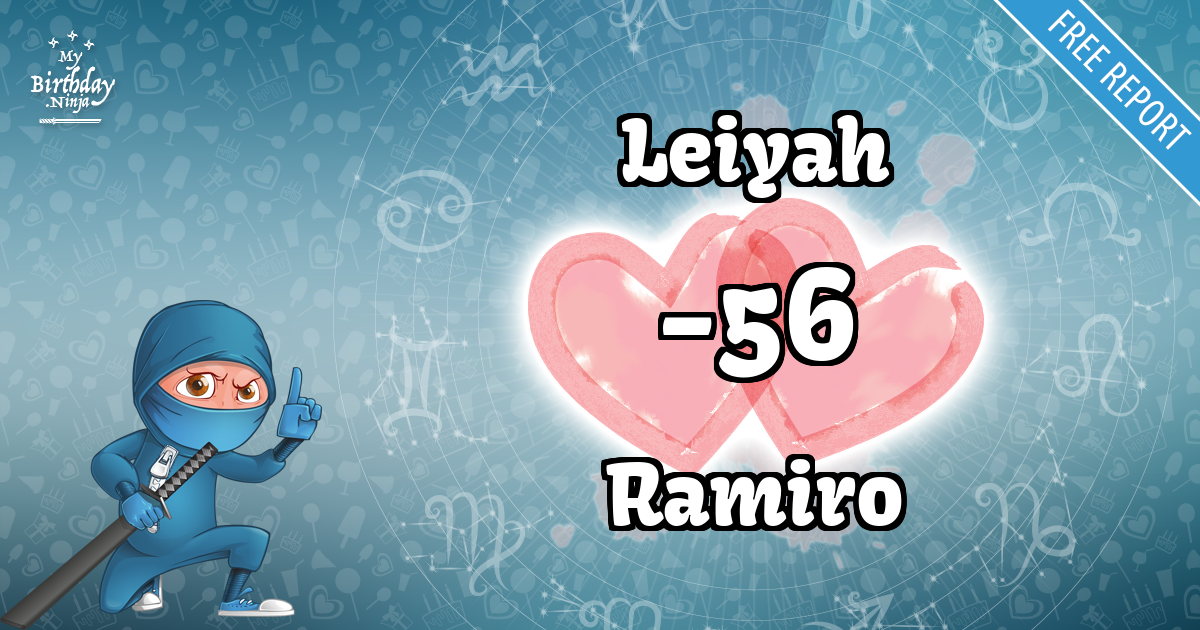 Leiyah and Ramiro Love Match Score
