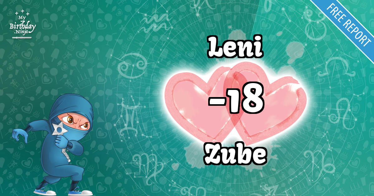 Leni and Zube Love Match Score