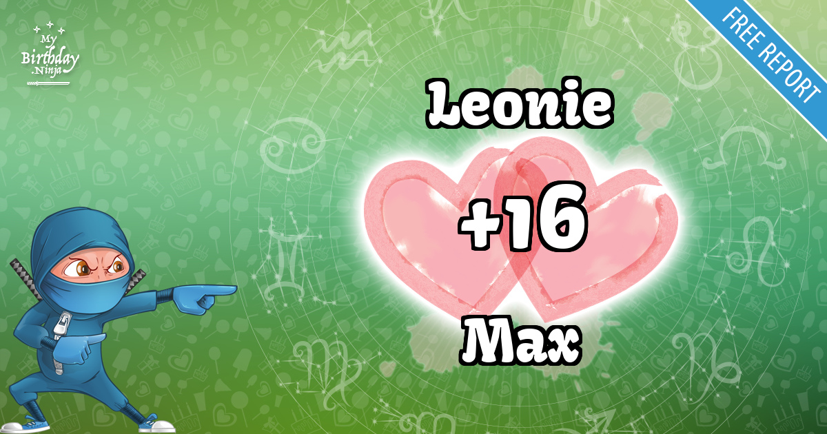Leonie and Max Love Match Score