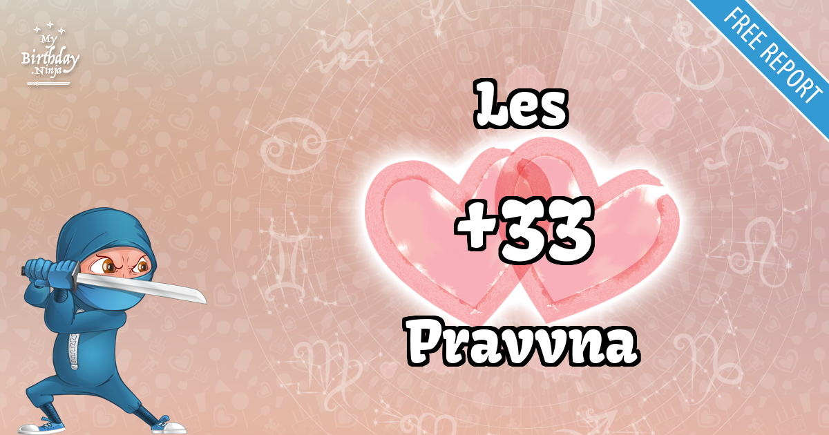 Les and Pravvna Love Match Score
