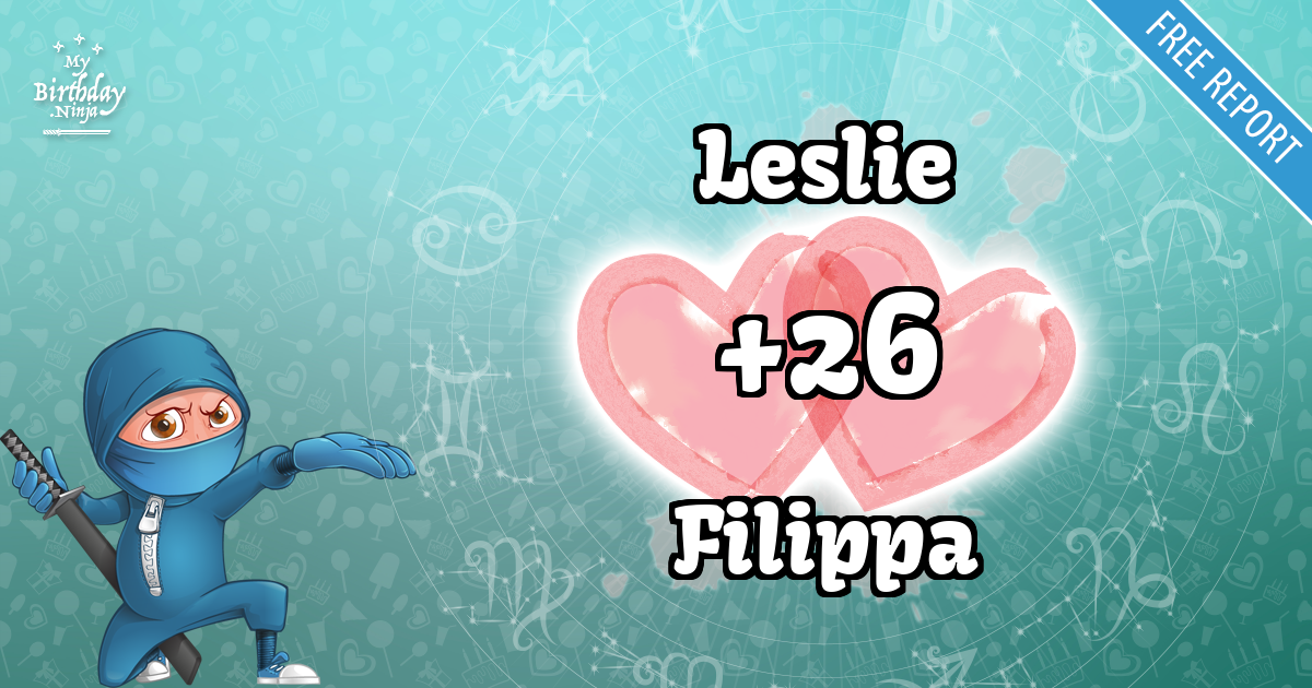 Leslie and Filippa Love Match Score