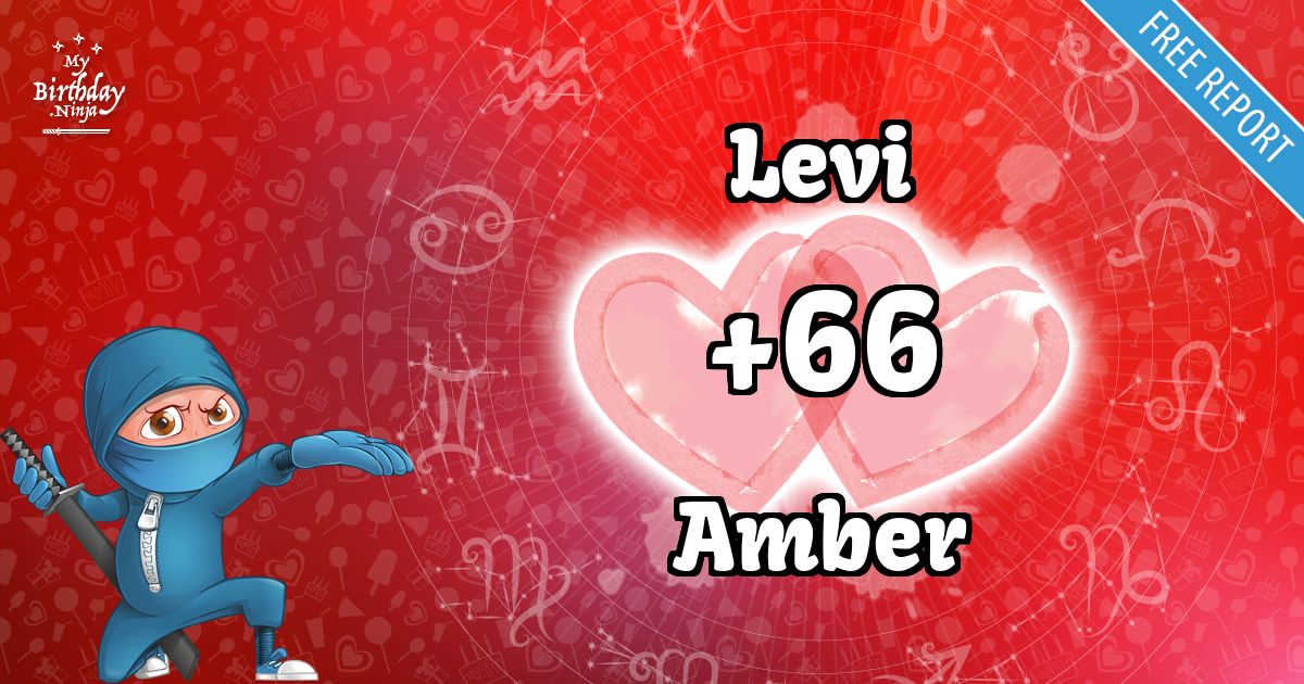 Levi and Amber Love Match Score