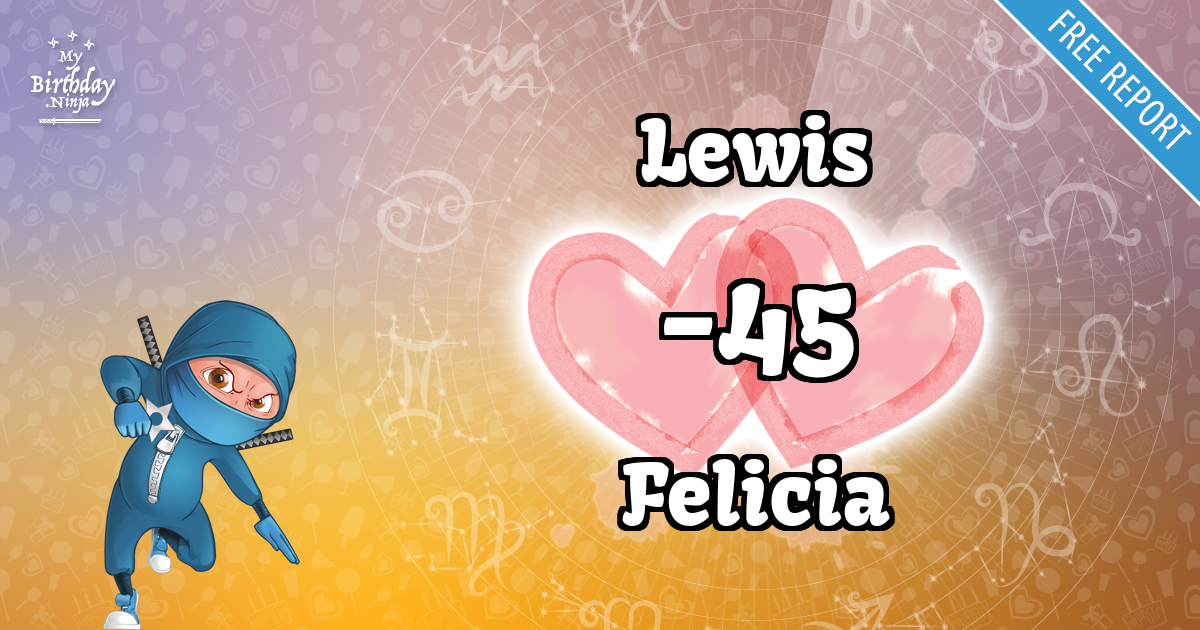 Lewis and Felicia Love Match Score
