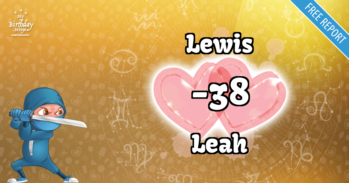 Lewis and Leah Love Match Score