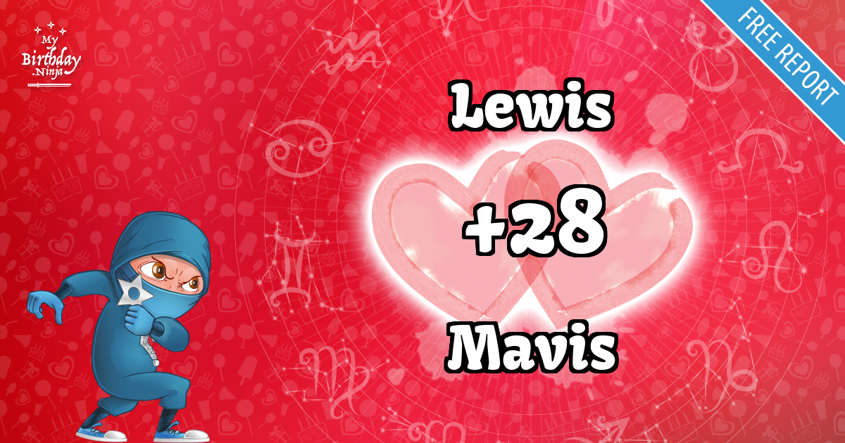 Lewis and Mavis Love Match Score