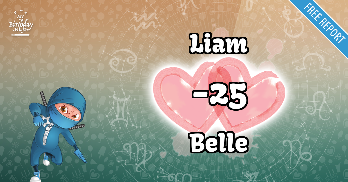 Liam and Belle Love Match Score